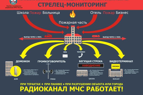 Сайт мега даркнет