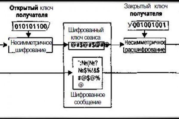 Мега даркнет отзывы